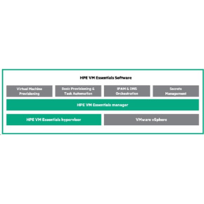 Veeam Backup and Replication Enterprise Plus 1-month 24x7 Upgrade Support