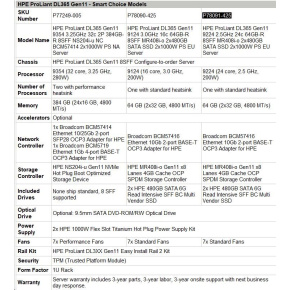 HPE PL DL365g11 AMD Epyc 9224 (2.5/24C) 2x32G 2x480G MR408i-o/4G ocp2p10G-T 8SFF 2x1000W 1U Smart Choice HPE PL DL365g11 AMD Epyc 9224 (2.5/24C) 2x32G 2x480G MR408i-o/4G ocp2p10G-T 8SFF 2x1000W 1U Smart Choice