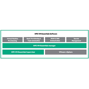 HPE Morpheus VM Essentials Software per Socket 1-year E-LTU HPE Morpheus VM Essentials Software per Socket 1-year E-LTU
