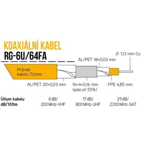 Koaxiální kabel RG-6U/64FA 7 mm, trojité stínění, impedance 75 Ohm, PE venkovní, černý, cívka 305m